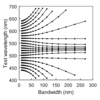 Mizokami Nonlinearities F7a