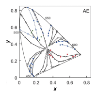 Mizokami Nonlinearities F7b